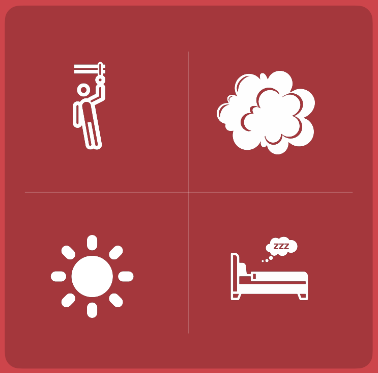 4 icons: A person holding a handle in a train carriage, a cloud of dust representing an emergency, a sun, and a person in bed